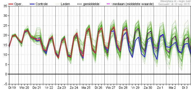 Temperatuurpluim 1321 1909.png