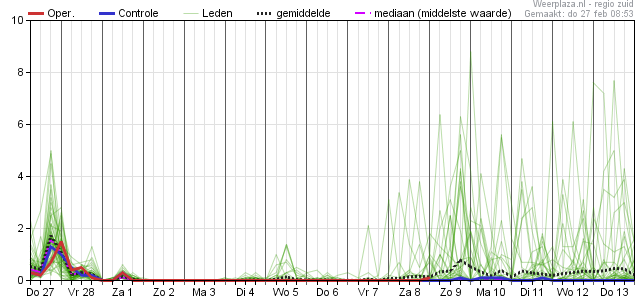 eps_pluim_rr_06350 27022025.png