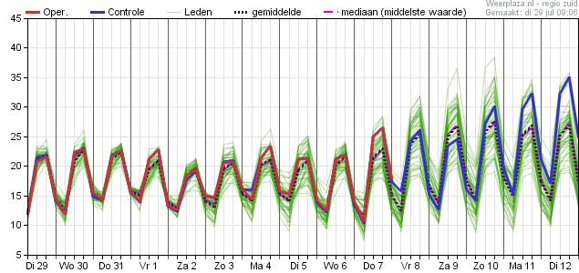 eps_pluim_tt_06350 290725.png