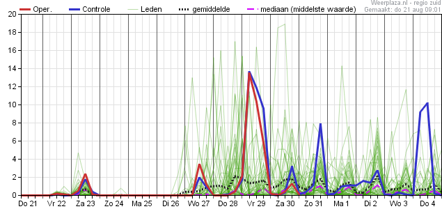 eps_pluim_rr_06350 21082025.png