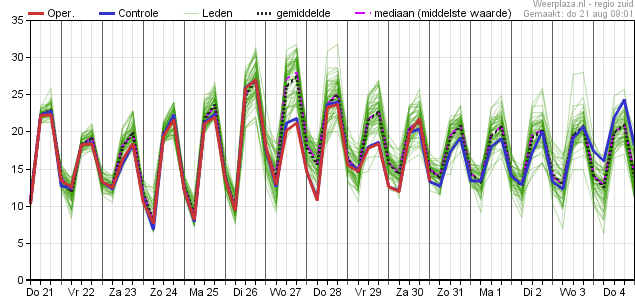 eps_pluim_tt_06350 210825.png