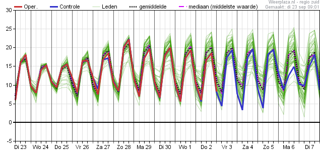 eps_pluim_tt_06350 23-9-2025.png