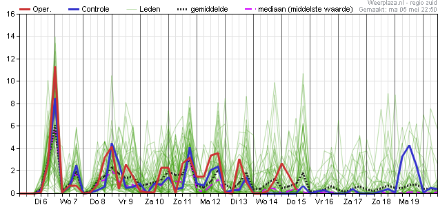 05052014eps_pluim_rr_06350zuid.png