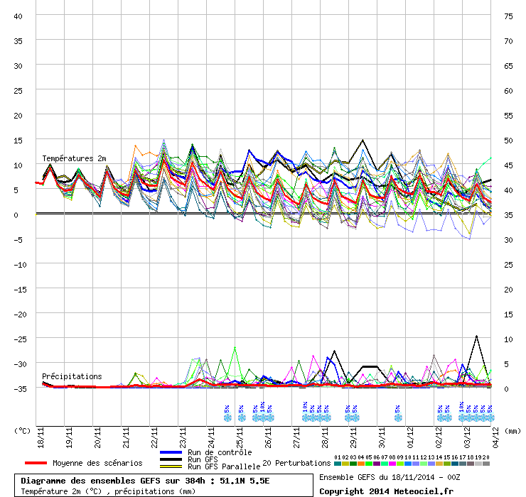 graphe_ens400.gif