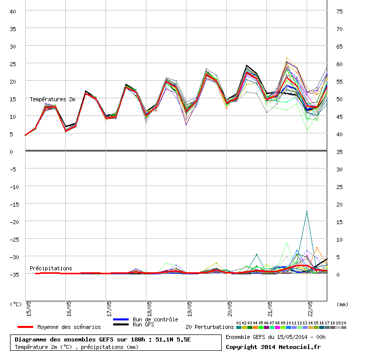 graphe_ens41500.gif